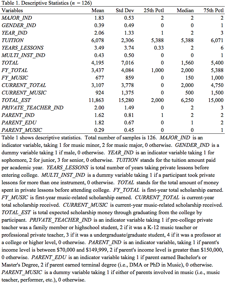 Kloss Lim Table 1a